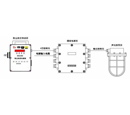 海晶GCG1000（B）經濟型粉塵濃度傳感器